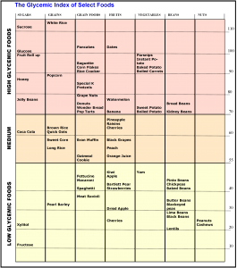 glycemic-index-pg-104